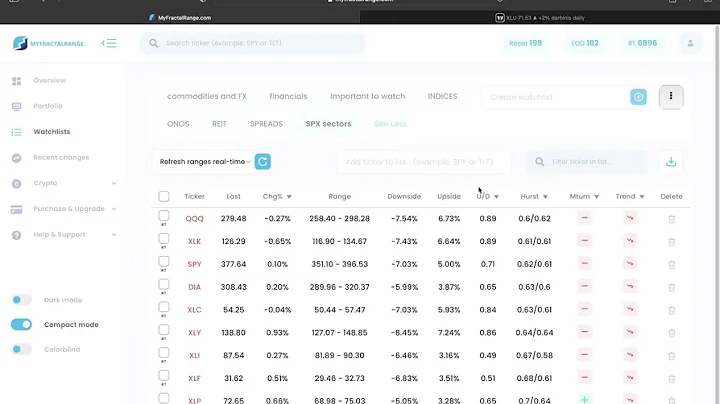 Hurst Exponent. High Hurst vs Lower Hurst assets