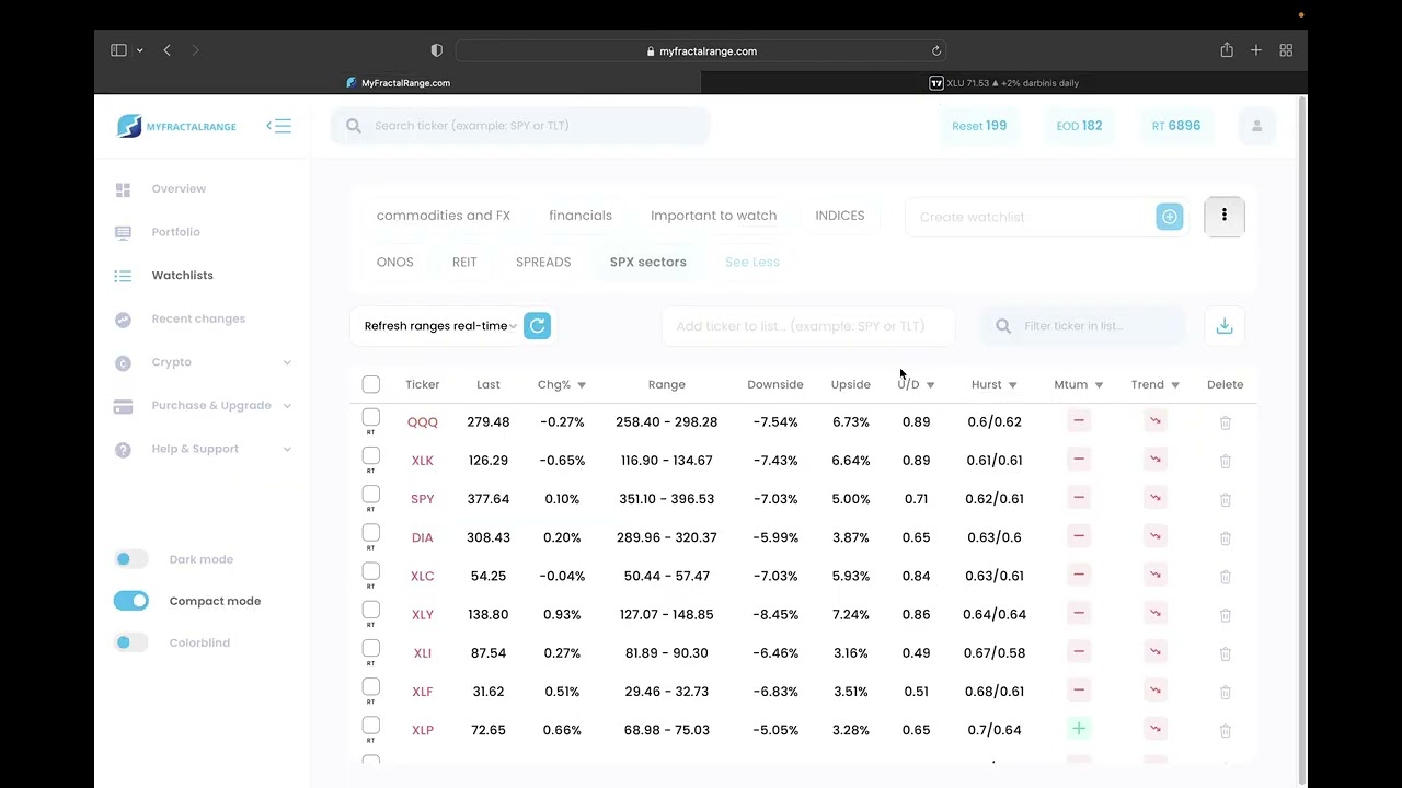 Hurst Exponent. High Hurst vs Lower Hurst assets