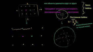 Закон Хаббла (видео 18) | Масштабы Вселенной | Космология и Астрономия