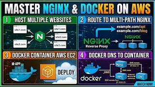 Nginx & Docker On AWS EC2