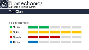 LAB Exercise Video   The Clam