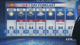 Sunday Evening Forecast 09/21/2025