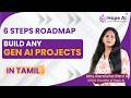 How to Build Any Gen AI Project: A 6-Step Roadmap #hopeai #ai #genai #aiagent