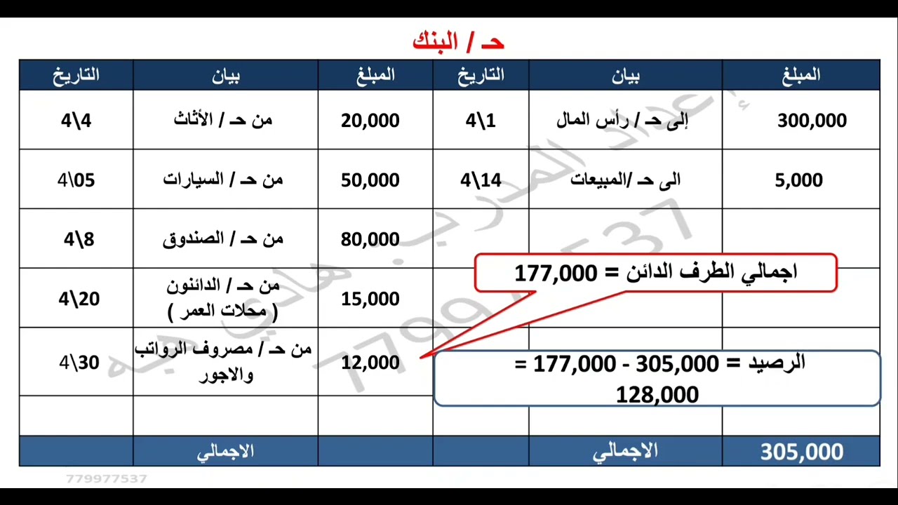 3- مثال تطبيقي على الدورة المحاسبية المقطع الثالث الترصيد