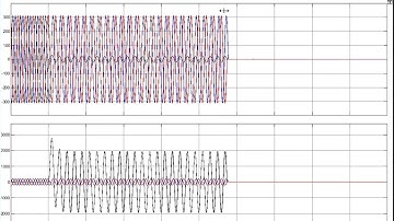 Project Number (3059):  Free download of Matlab Simulation file for  for  Ground Overcurrent Relay