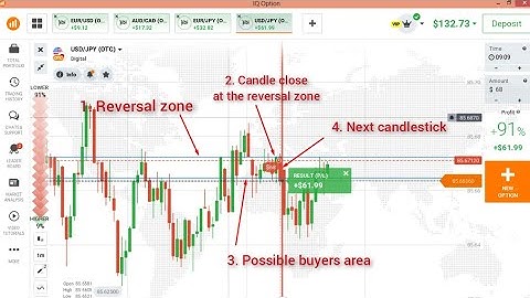 How to predict next candlestick with on OTC market || IQ option
