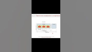 Приемочное непрерывное тестирование || ERP-системы и КИС (словарь) #erp #кис #pmo #erp-система
