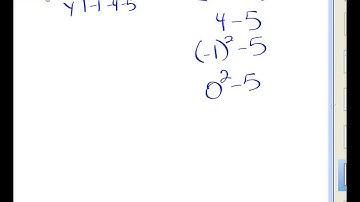 Beginners Quadratic Equations