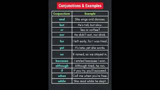 Conjunctions & Example Sentences, Essential Coordinating, Subordinating & Correlative Conjunctions