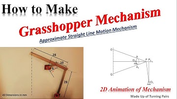 Grasshopper Mechanism | Straight Line Motion Mechanism| #Grasshopper #Motion #Mechanism