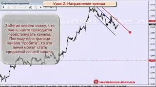 Форекс Обучающее видео Как создать свою торговую систему Урок 2 Форекс Обучающее видео Как создать свою торговую систему Урок 2
