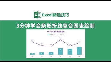 Excel高级图表，折线柱形复合图，汇报时领导眼前一亮！