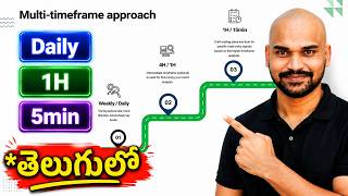 🚀 ICT Timeframe alignment ఎలా చేయాలి