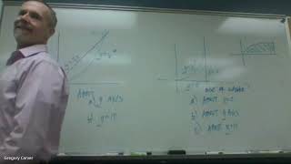 6 3 Shell Method   class