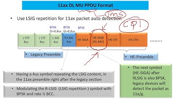 802.11ax/WiFi6 and Cellular - Insights on Downlink Transmission