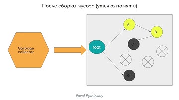 Как выглядят утечки памяти в JAVA и как их не допускать?