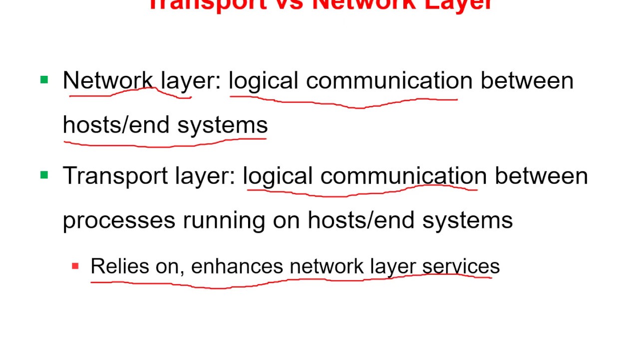 01 - Transport Layer Services - YouTube