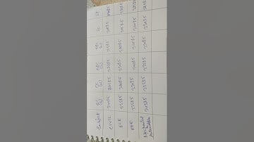 Tspsc polytechnic lecture expected cutoff as per posts and attendance 2023