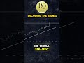 Forex Trading For Beginners