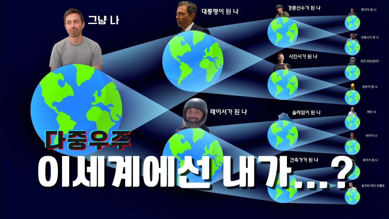 쉽게 풀어쓴 양자역학과 다중우주론