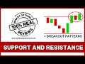 Support and Resistance and Breakout Patterns - YouTube