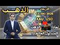 لماذا يطرد الذهب المتداول الخائف تحليل الذهب الأربعاء 15042026 mp3