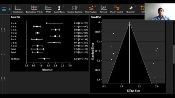 4. Meta-analysis - Forest plots and Funnel plots