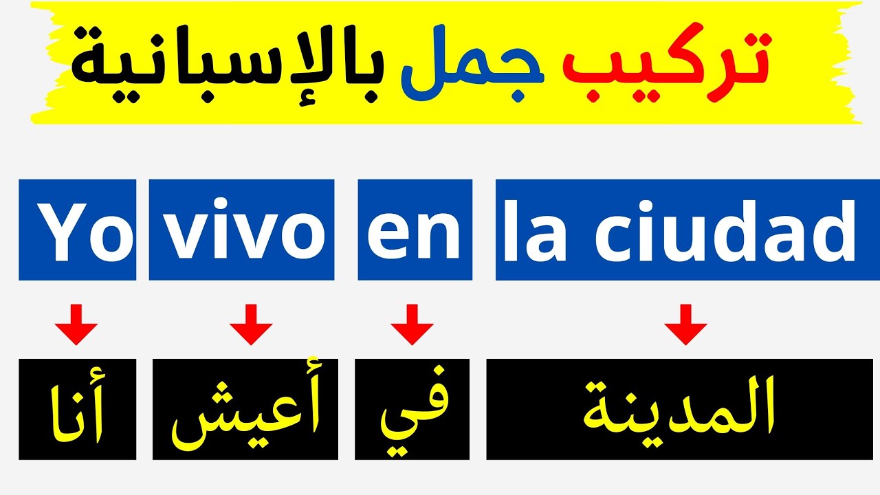 الحيلة التي ستجعلك تركب جمل كثيرة بالإسبانية TRUCO para crear muchas oraciones EN ESPÑOL