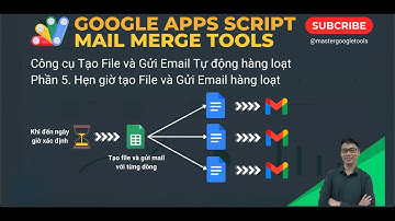[Mail Merge All-in-one 5] Hẹn giờ tạo File và gửi Email hàng loạt