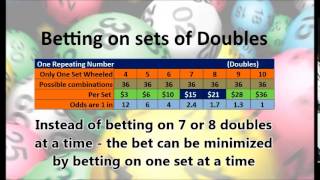 Lottery Wheeling System