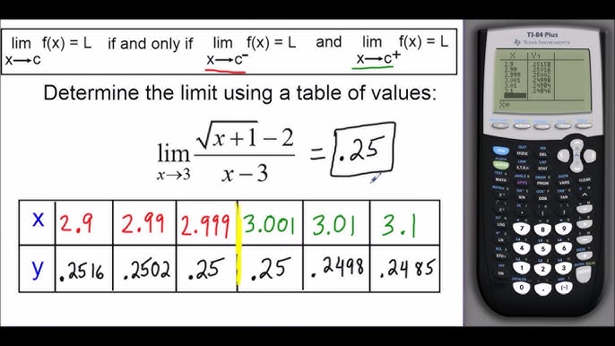 Scientific Calculator Graphing