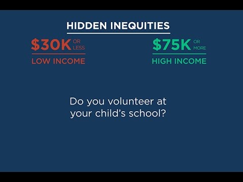 How Parents Widenor Shrinkacademic Gaps >> How Parents Widen Or Shrink Academic Gaps Education Week How Parents Widenor Shrinkacademic Gaps >> How Parents Widen Or Shrink Academic Gaps Education Week