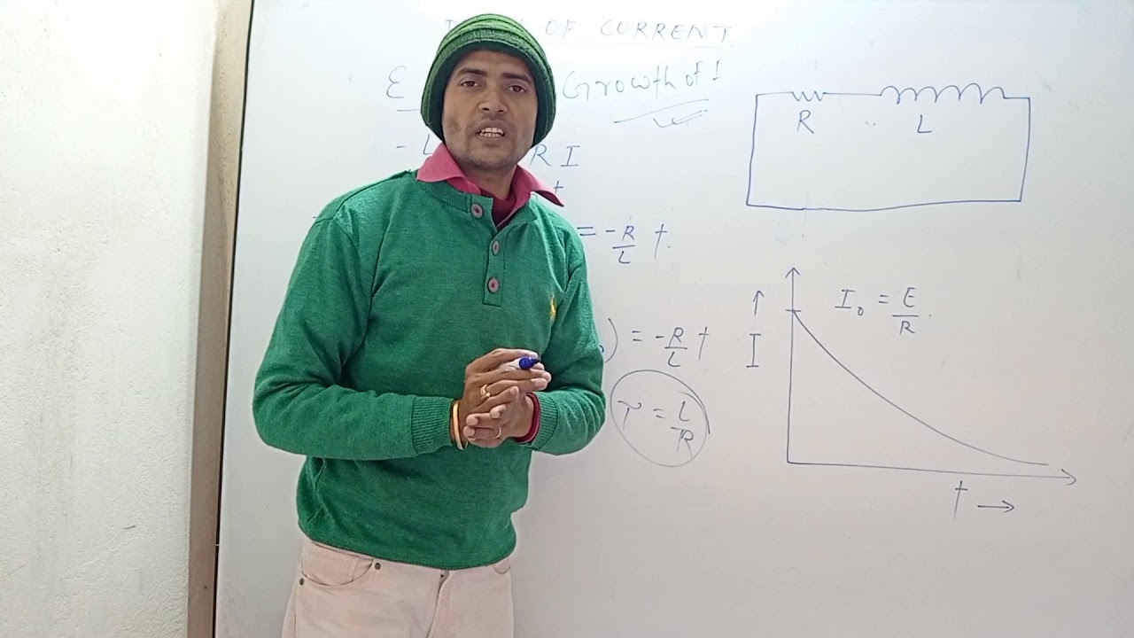 ELECTROMAGNETIC INDUCTION 22 DECAY OF CURRENT IN L R CIRCUIT FOR NEET 