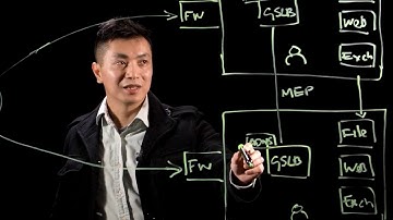 Why you need GSLB and how Citrix takes it to a new level