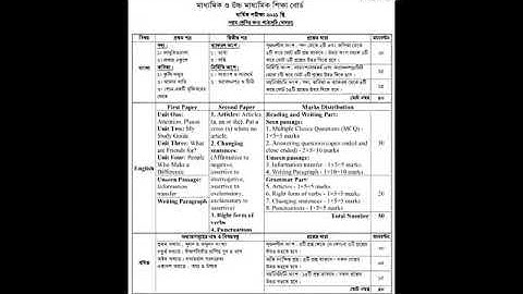 ষষ্ঠ শ্রেণি থেকে নবম শ্রেণির পযর্ন্ত বার্ষিক পরীক্ষা সিলেবাস ও নিয়ম গুলো দেওয়া হলো।