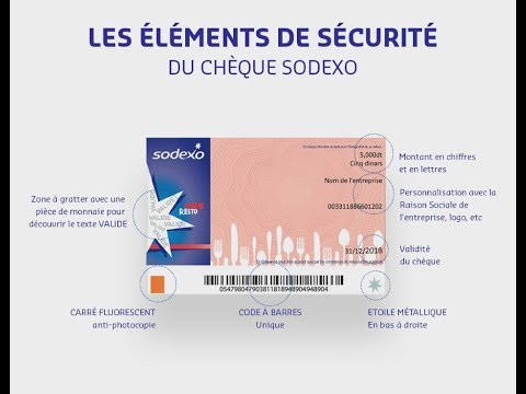 Éléments de sécurité chèque Sodexo Tunisie