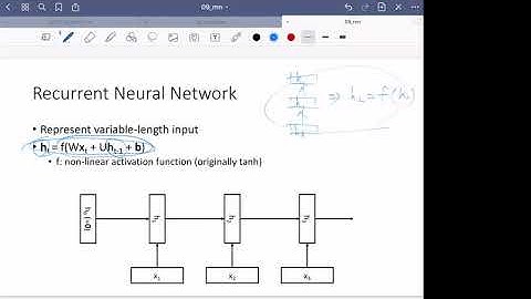 Programming for AI (AI504, Fall 2020), Class 9: Recurrent Neural Networks