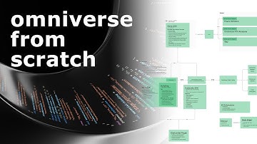 Episode 1 | Omniverse Kit Manual Overview (1/3) | Omniverse From Scratch