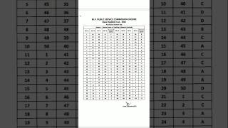 MPPSC Prelims 2026: Final Answer Key Out! 🔴 बड़ा बदलाव! #arm