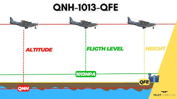 QNH QFE 1013 ALTIMETER PRESSURE REFERENCE