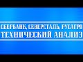 Технический анализ: Сбербанк, Северсталь, Русагро (почему они опасны для входа в позицию)