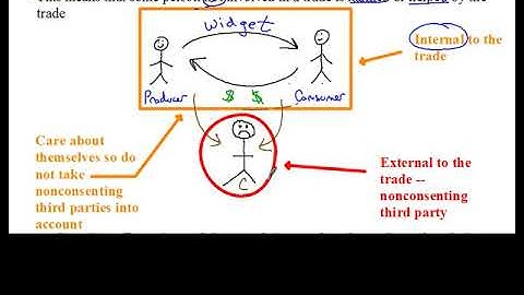 Introduction to Externalities