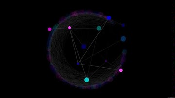 Dynamic networks in Cytoscape 3.0