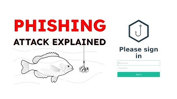 Phishing Attack Explained - Capture Passwords & Credentials From Phishing Links in Emails
