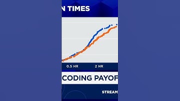 AI coding not as useful as some companies claim - Cracks in AI productivity gain