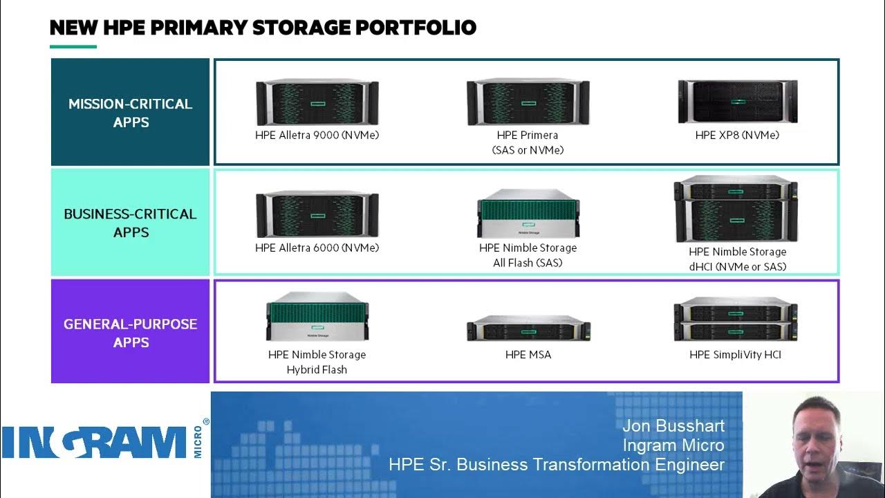 Alletra: The Similarities and Differences Between Primera and Nimble  Storage Solutions - YouTube