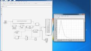 LMS Test Using Simulink
