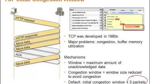 TCP, HTTP and SPDY Deep Dive