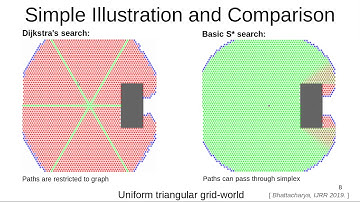 Subhrajit Bhattacharya - Planning and Control on Riemannian Manifolds with Boundaries