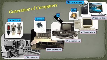 Computer Generations in Animation video | Full detail of every Generations of computer